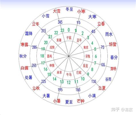 壬辰年2012|2012年是什么年天干地支 2012年是平年还是闰年2月有多少天